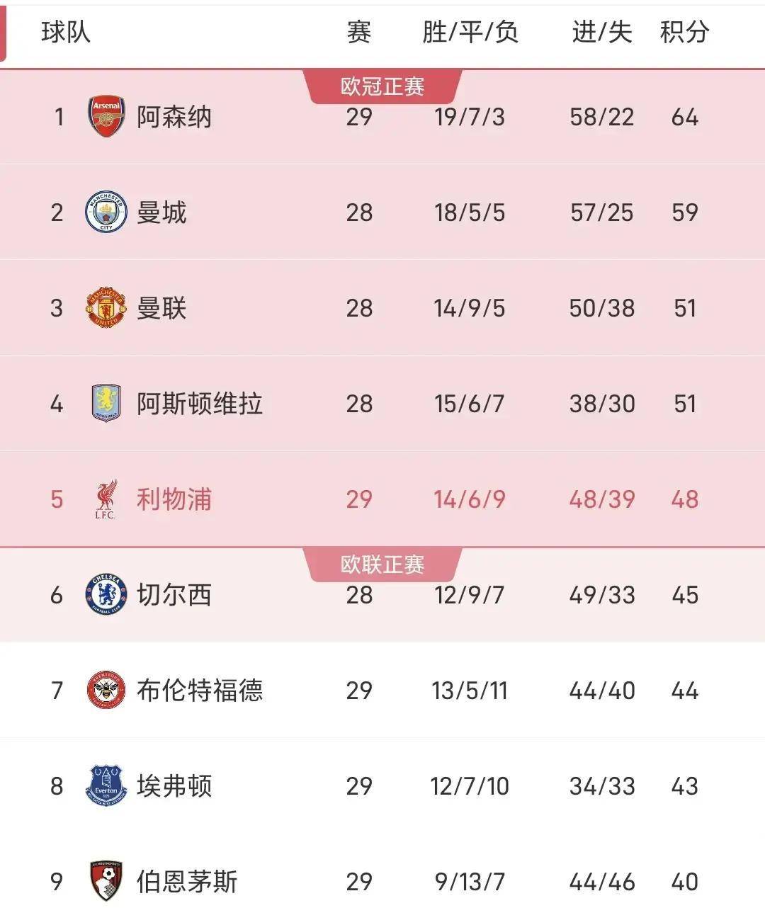 爱游戏-英超狼队是什么水平